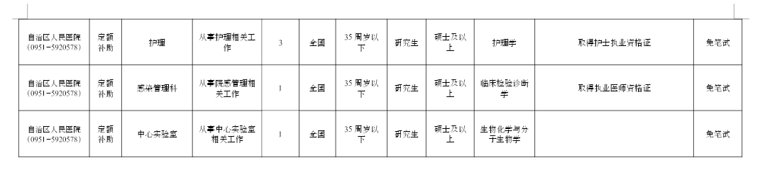 宁夏银川招聘信息（银川多家事业单位招聘）