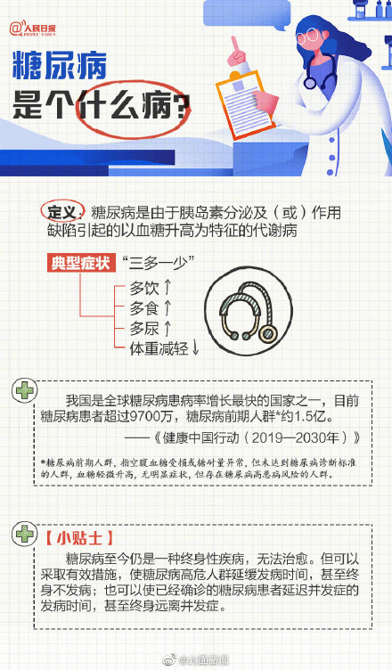 糖尿病常見誘發因素有哪些？一起來了解