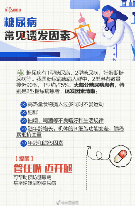 糖尿病常見誘發因素有哪些？一起來了解