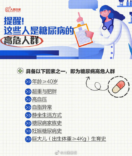 糖尿病常見誘發因素有哪些？一起來了解