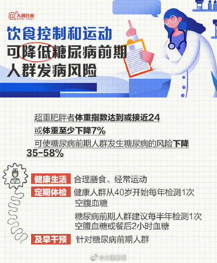 糖尿病常见诱发因素有哪些？一起来了解