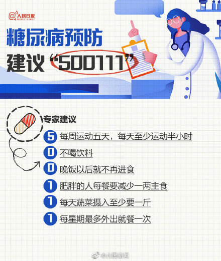 糖尿病常見誘發因素有哪些？一起來了解