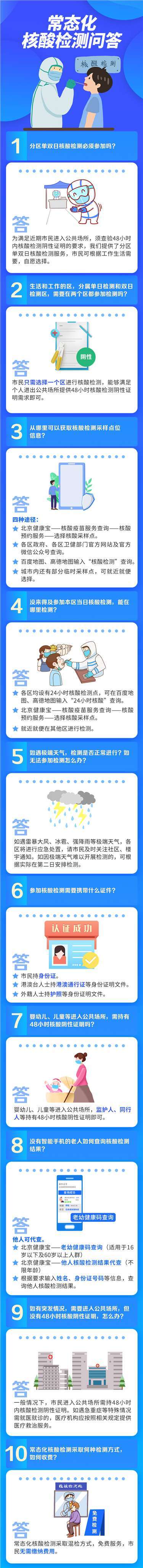 北京常態化核酸檢測，你想知道的都在這里
