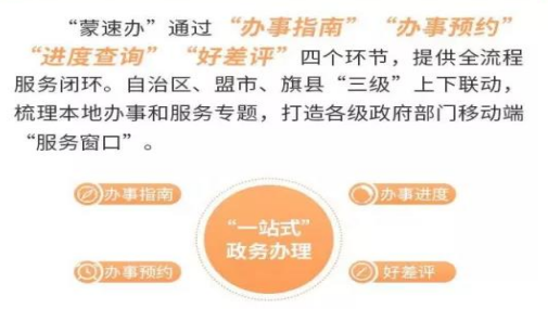 蒙速办APP，好用！你下载了吗？
