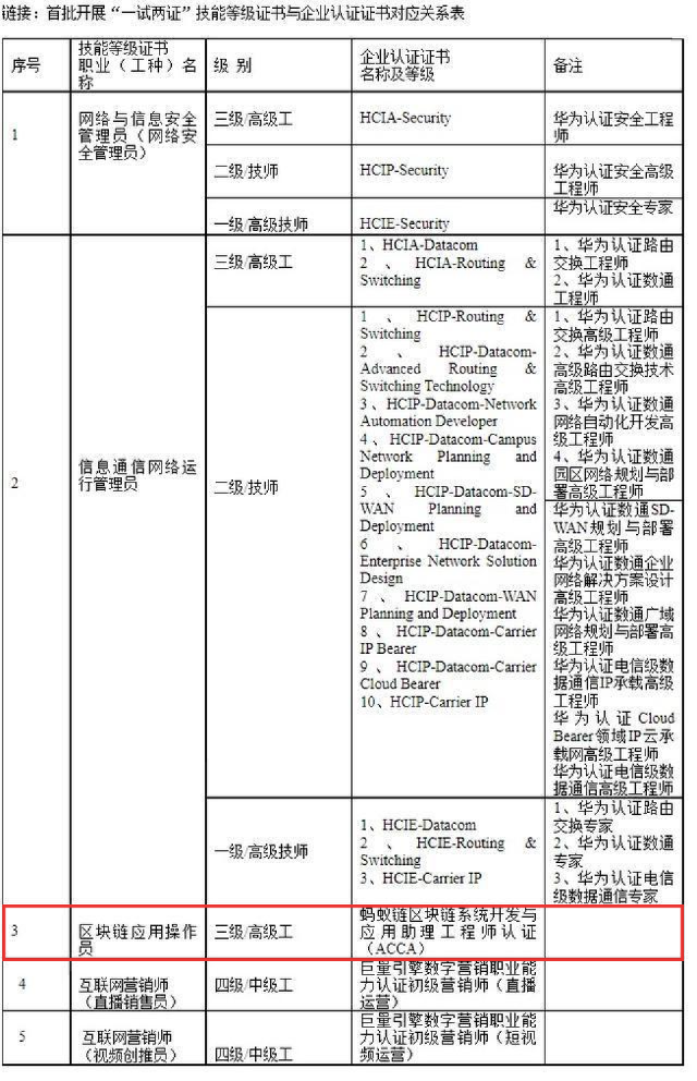 促进区块链技术人才培养 蚂蚁链技术人才认证成官方标准