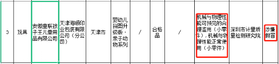 孩子王7家子公司和门店部分产品涉嫌假冒，公司称问题产品已下架