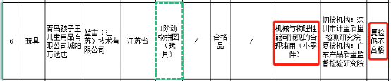 孩子王7家子公司和门店部分产品涉嫌假冒，公司称问题产品已下架