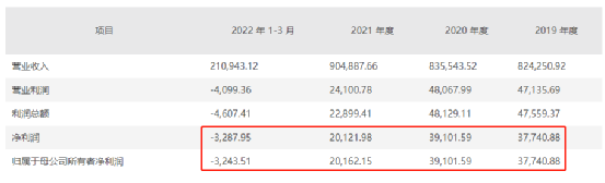 孩子王7家子公司和门店部分产品涉嫌假冒，公司称问题产品已下架