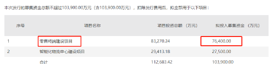 孩子王7家子公司和门店部分产品涉嫌假冒，公司称问题产品已下架