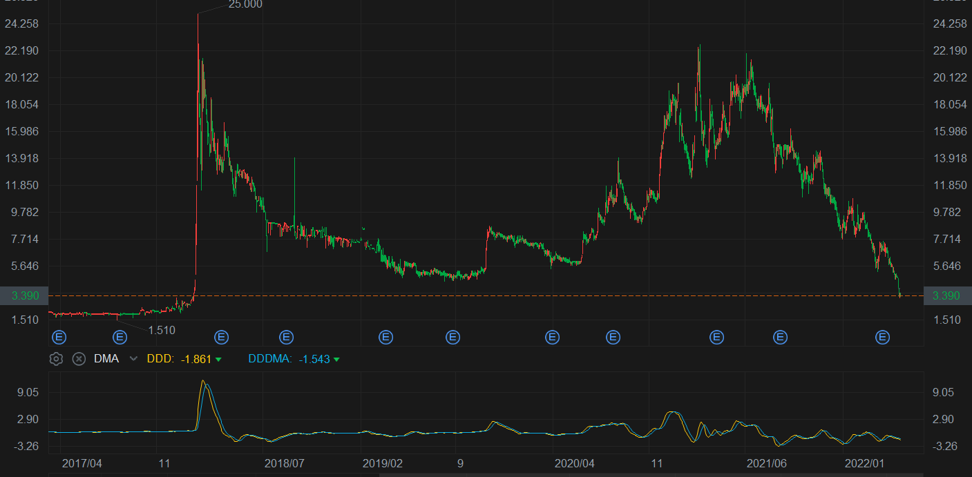 凛冬将至！比特币大跌10%跌破27000美元，以太坊跌16%，亚洲加密货币股票重挫