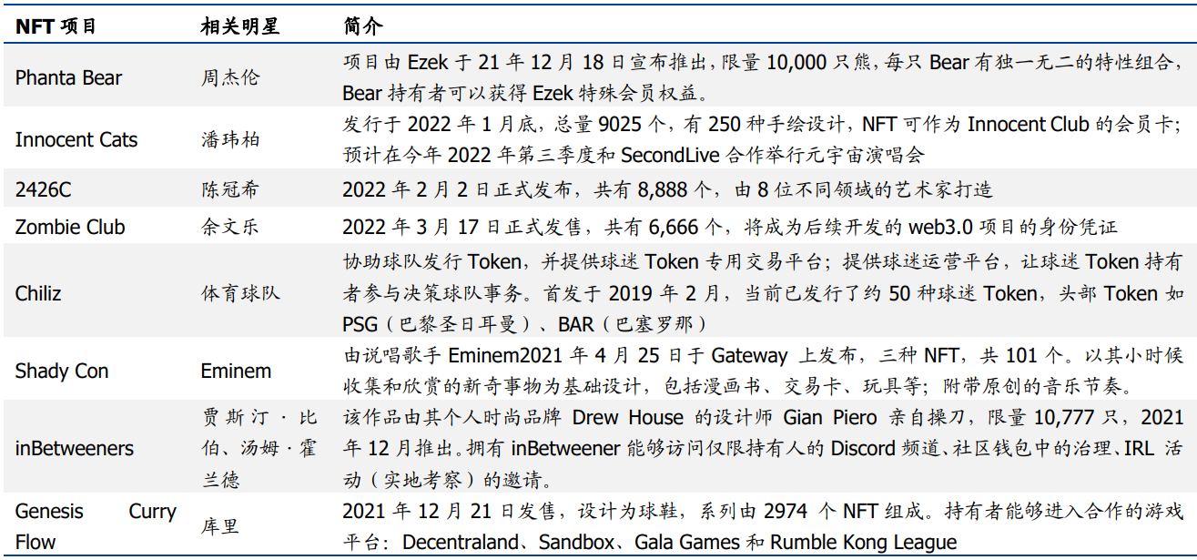 一張自拍狂賺百萬美元；爆火的NFT背後到底是什麼？