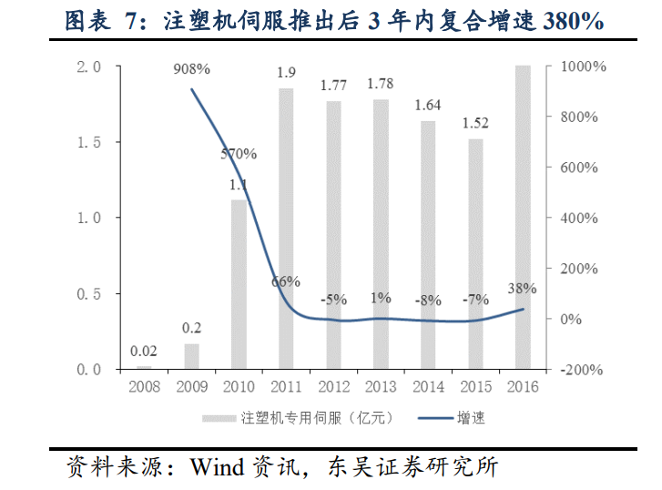 “暴打”外资的华为后裔，何以成为制造业异类？| 机械革命