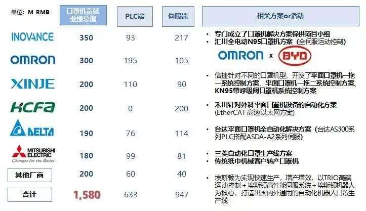 “暴打”外资的华为后裔，何以成为制造业异类？| 机械革命