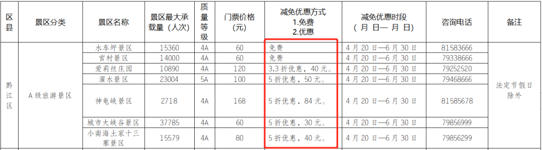 免费耍！重庆周边10+景点免门票，周末去正好