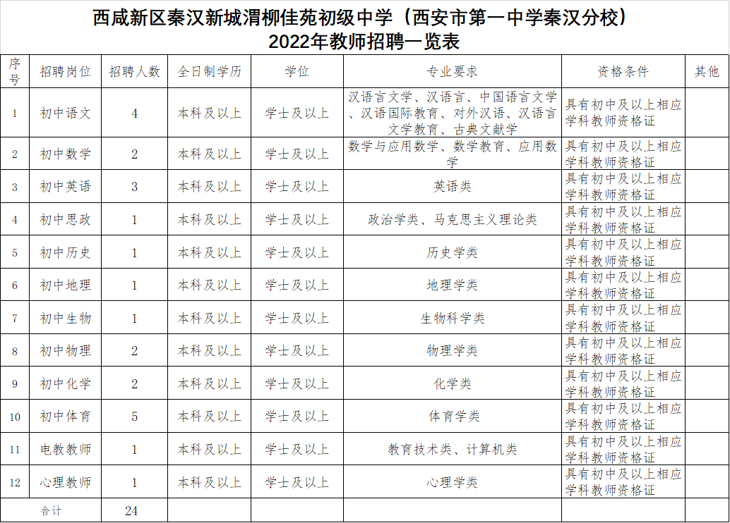 西安市教师招聘（渭柳中学）