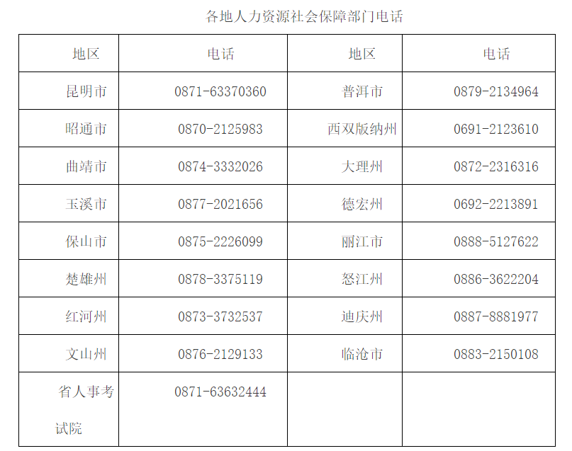 【提醒】重要通知！事关云南省<a href=http://https://www.sydw.cn/ target=_blank class=infotextkey>事业单位</a>招聘考试→