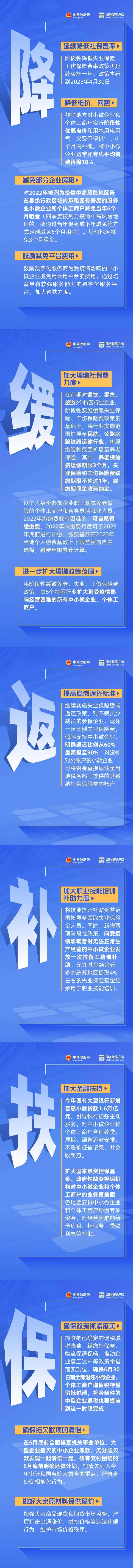 小微企业个体户，这些纾困政策措施别错过