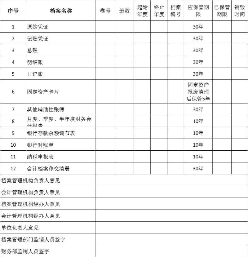 会计档案需要保管多久？如何销毁？有什么风险？