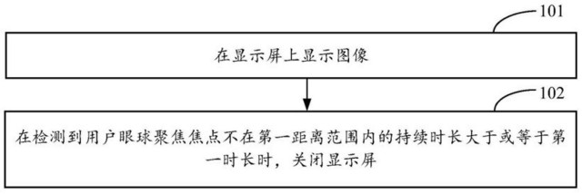 华为新专利公布：新品直接“用眼球控制”？