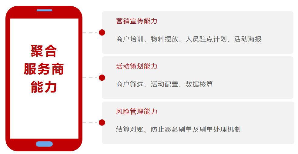 解密数字人民币推广盈利模式