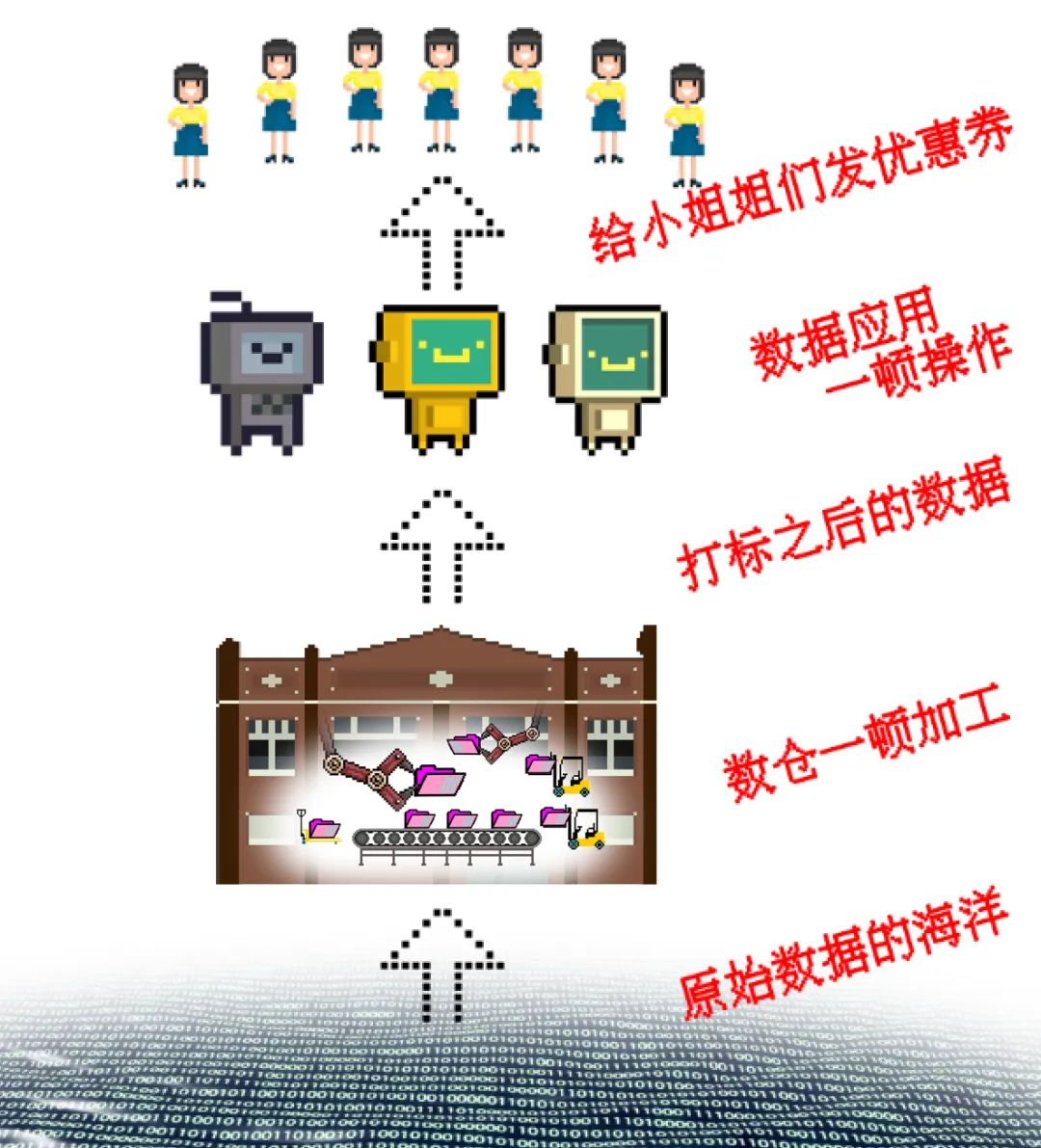 14亿人的生活琐事，正在变成“永不枯竭”的石油