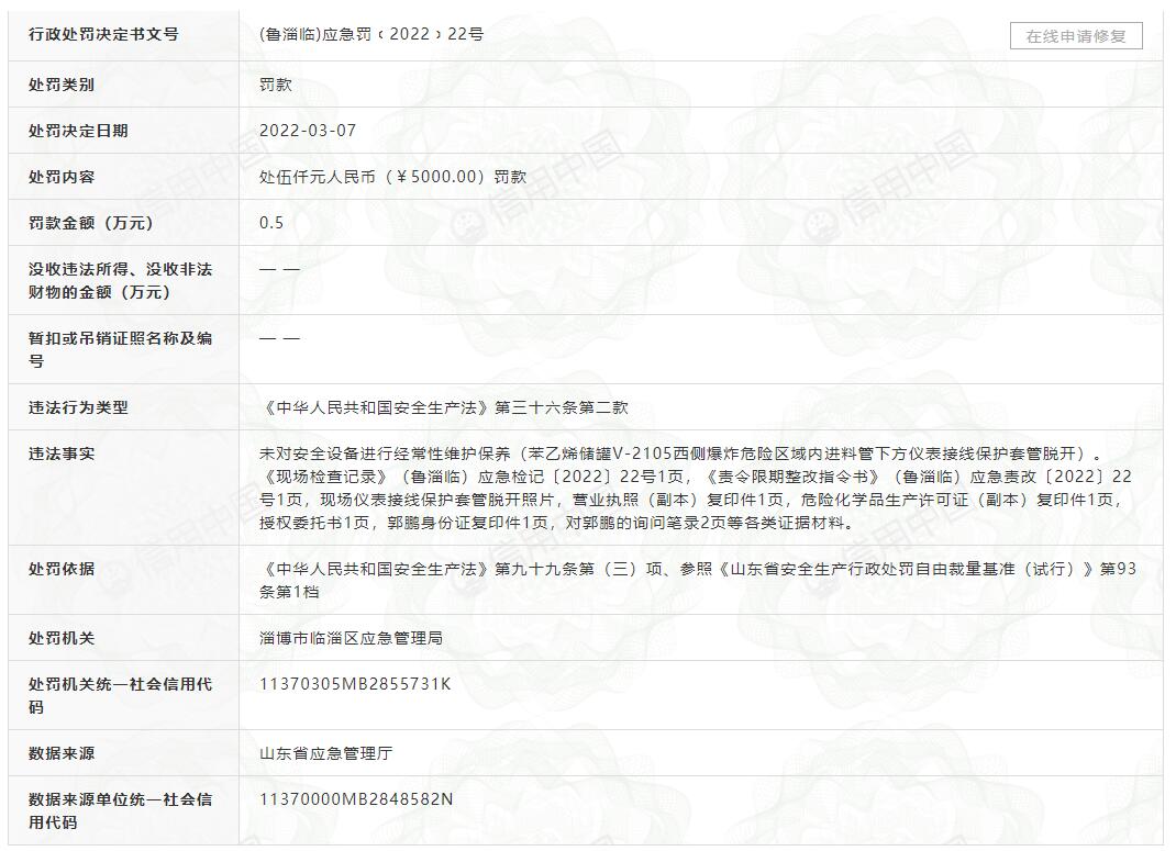 山东齐隆化工公司因环境违法及未对安全设备进行维保等问题被处罚