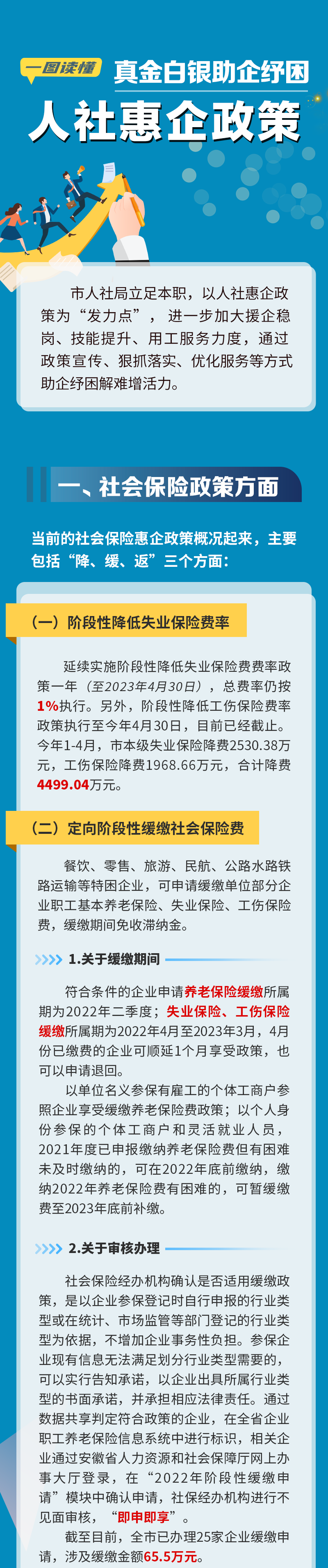 事关社保惠企、就业补贴……马鞍山这场新闻发布会干货满满！