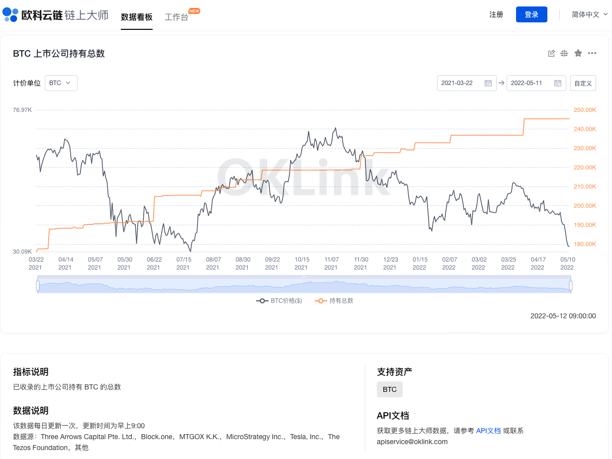 欧科云链链上大师完成指标库优化，并新增9大BTC市场指标