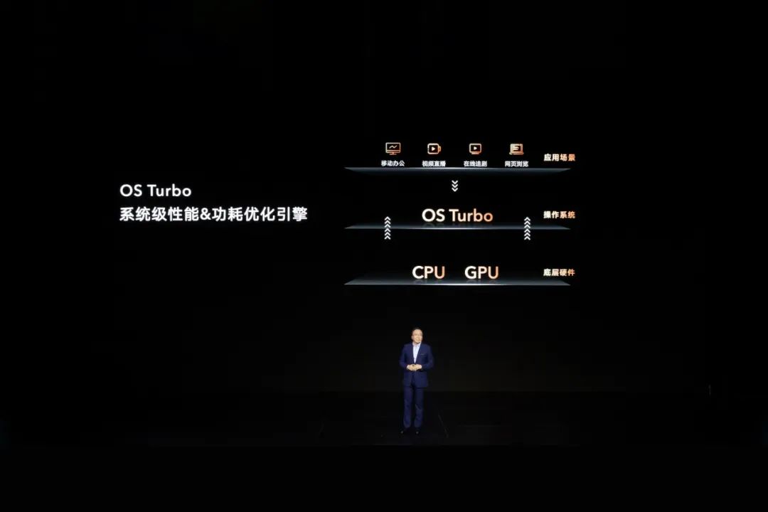 荣耀笔记本首次搭载OS Turbo技术，全新荣耀MagicBook 14性能时刻在线