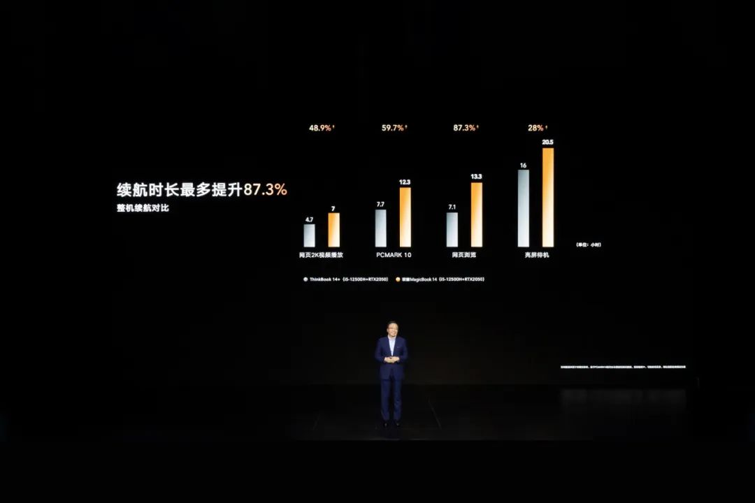 荣耀笔记本首次搭载OS Turbo技术，全新荣耀MagicBook 14性能时刻在线