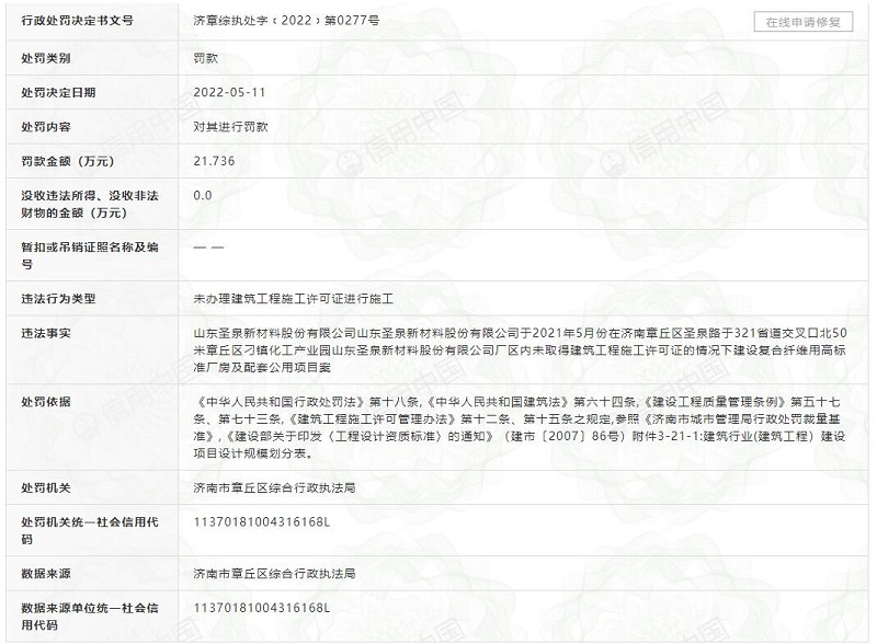 未辦理許可進行施工 山東圣泉新材料股份有限公司被罰21余萬元