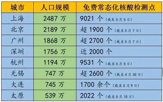 新风口！15分钟“采样圈”打开千亿市场空间，这个细分领域受关注（名单）