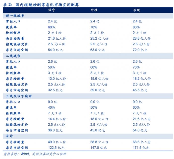 新风口！15分钟“采样圈”打开千亿市场空间，这个细分领域受关注（名单）