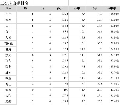 苏群专栏(「苏群专栏」东西决预测：凯尔特人4-2热火 勇士4-3小牛)