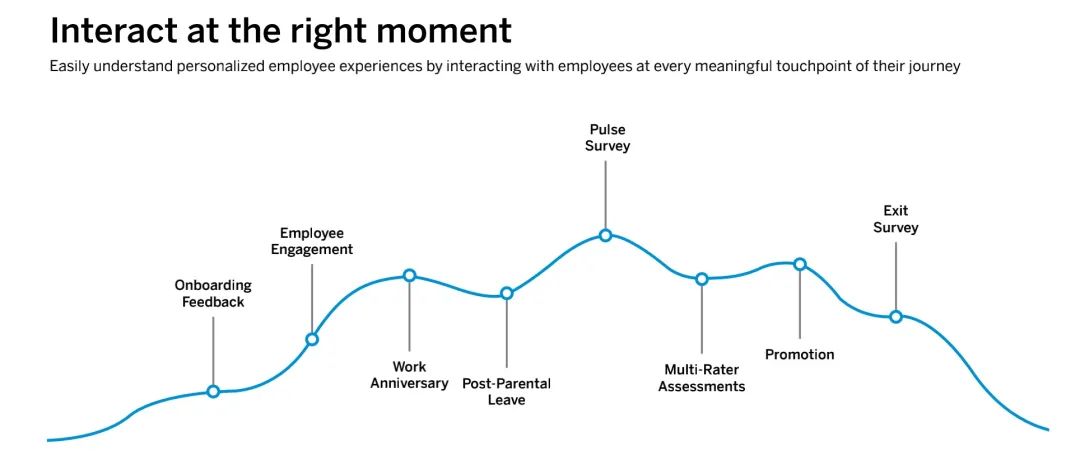 00后的员工体验，你做对了吗？