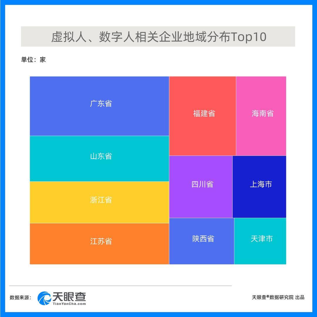 元宇宙的第一批原住民“虚拟人”登场，广东相关企业数最多