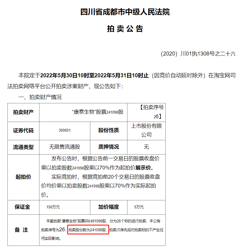 持有的康泰生物股权被拍卖，昔日“疫苗大王”杜伟民的被动减持疑点重重