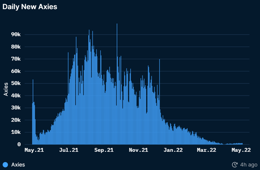 如何建立健康且具激励性的 GameFi 经济模型？
