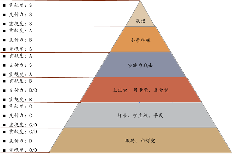 如何建立健康且具激励性的 GameFi 经济模型？