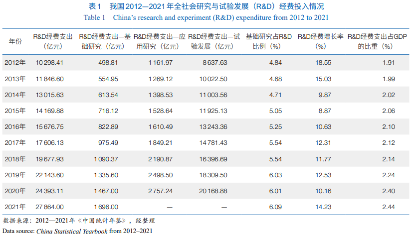 财政科技事业10年回顾与展望