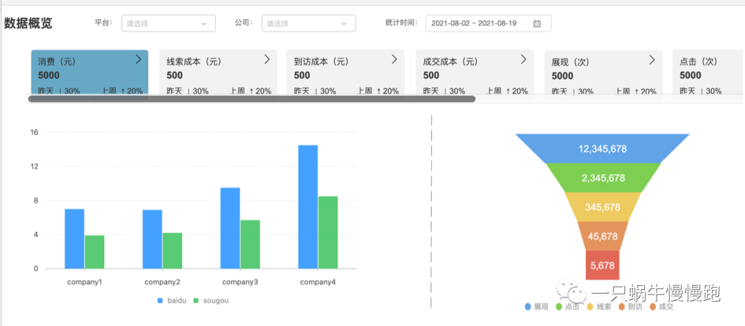 多渠道营销，多渠道营销设计手册？