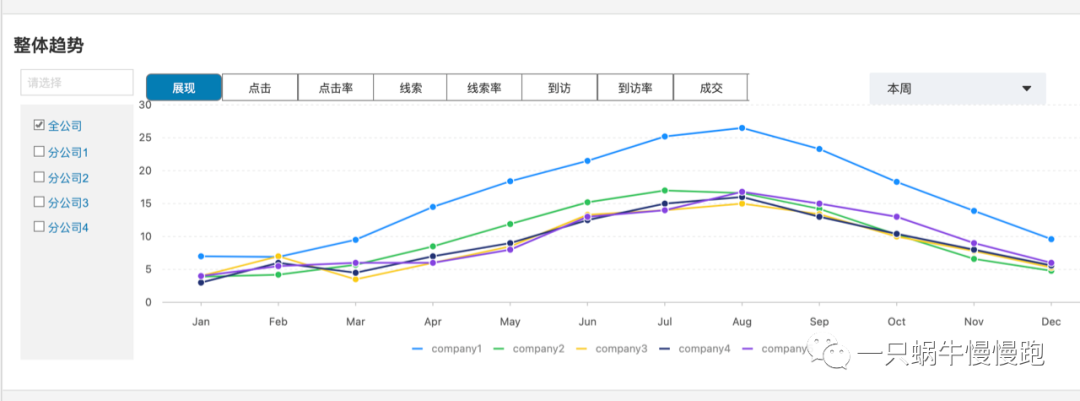 多渠道营销，多渠道营销设计手册？