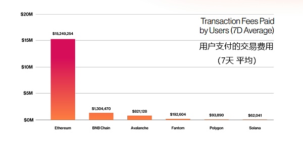 a16z 视角：用 42 张图全面解析加密行业九大热门板块