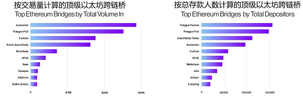 a16z 视角：用 42 张图全面解析加密行业九大热门板块