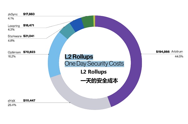 a16z 视角：用 42 张图全面解析加密行业九大热门板块