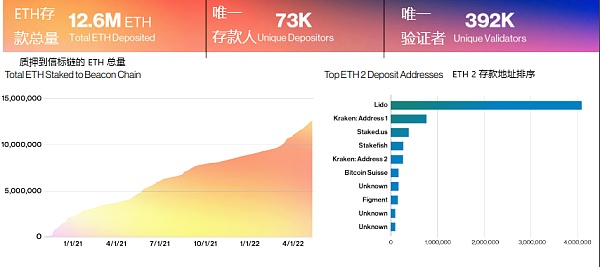 a16z 视角：用 42 张图全面解析加密行业九大热门板块