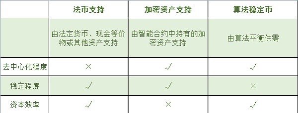 a16z 视角：用 42 张图全面解析加密行业九大热门板块