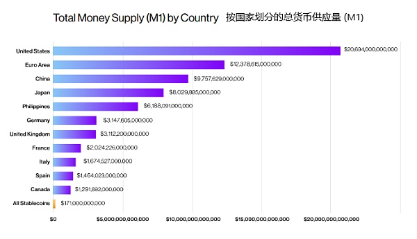 a16z 视角：用 42 张图全面解析加密行业九大热门板块