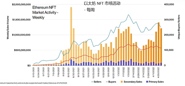 a16z 视角：用 42 张图全面解析加密行业九大热门板块