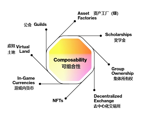 a16z 视角：用 42 张图全面解析加密行业九大热门板块